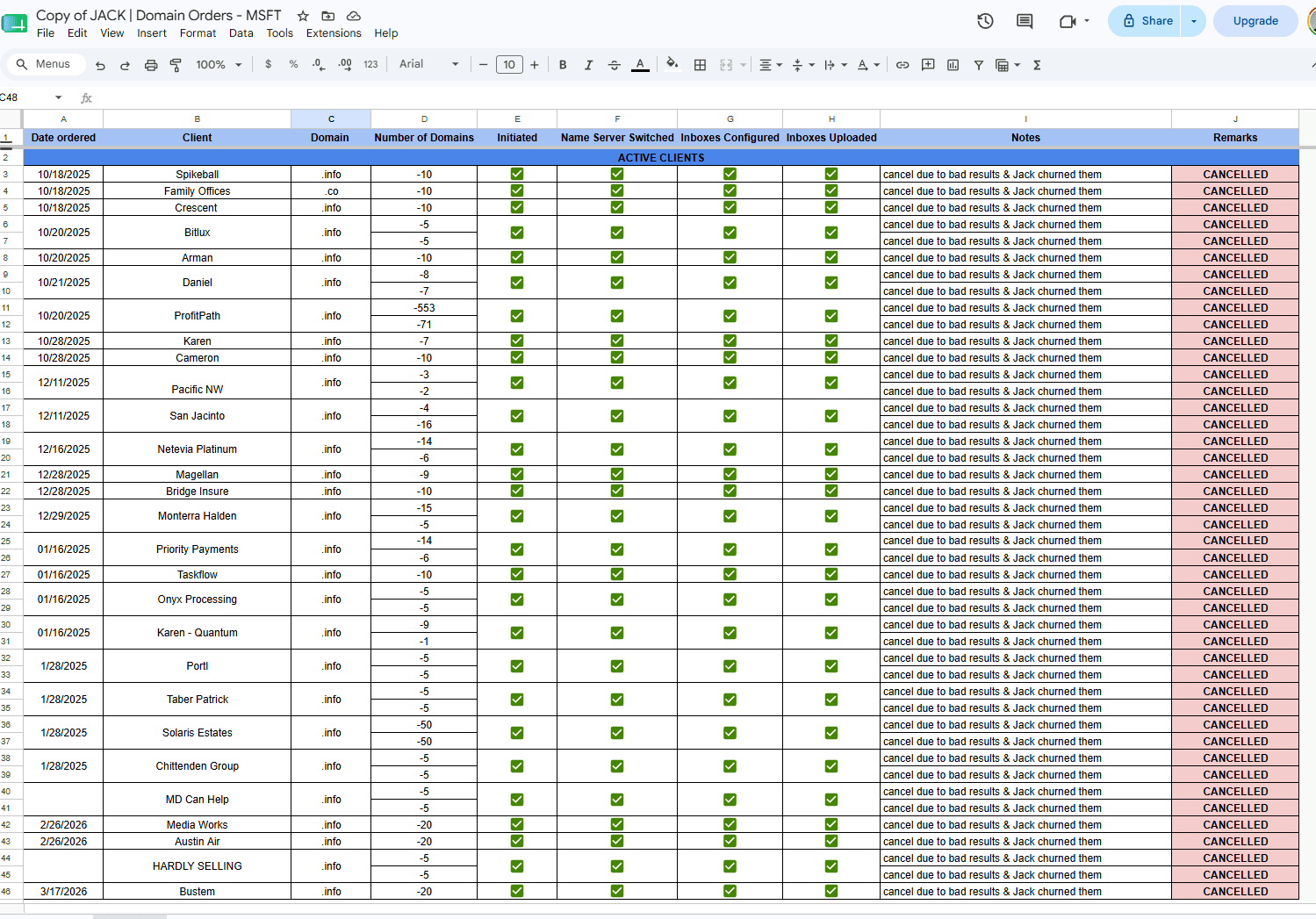 Order spreadsheet with every client marked CANCELLED — Jack churned them