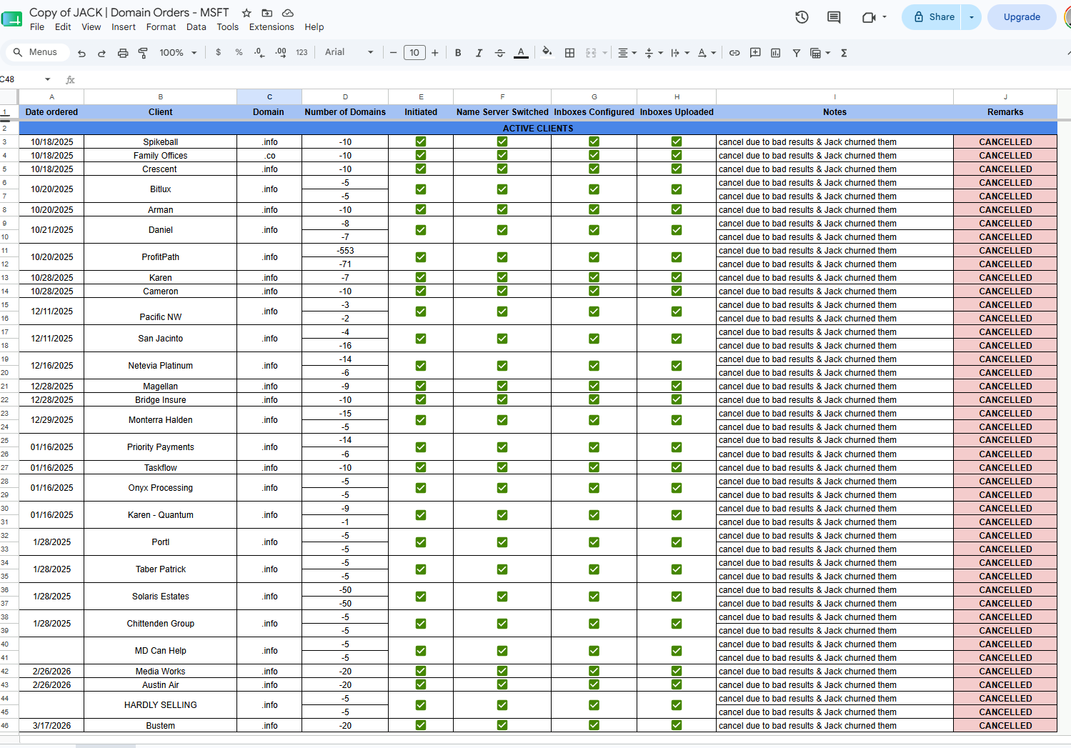 Order spreadsheet with every client marked CANCELLED — Jack churned them